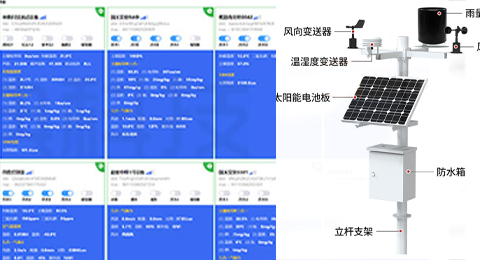 物聯(lián)網(wǎng)設(shè)備、環(huán)境監(jiān)測(cè)、氣象站解決方案 